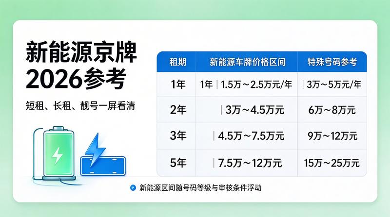 京牌指标交易安全
